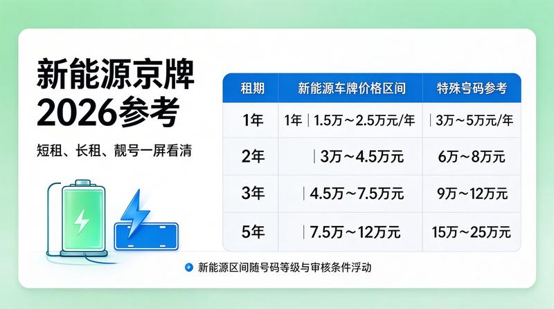 闲置指标转让交易